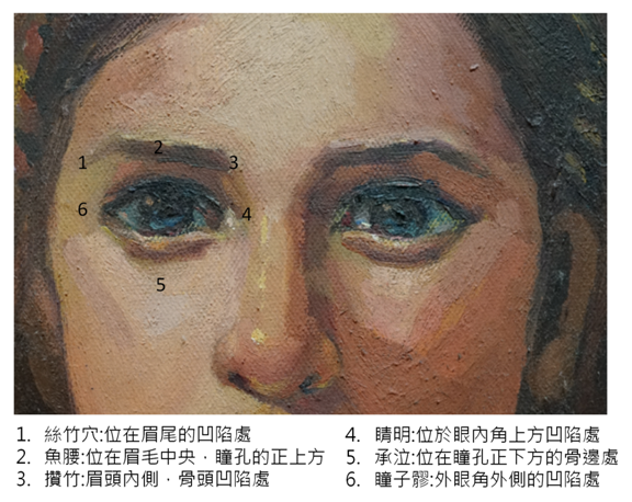 高醫中醫部主治醫師蔡政勳：從寶可夢談3C產品過度使用造成眼睛不適的中醫保健