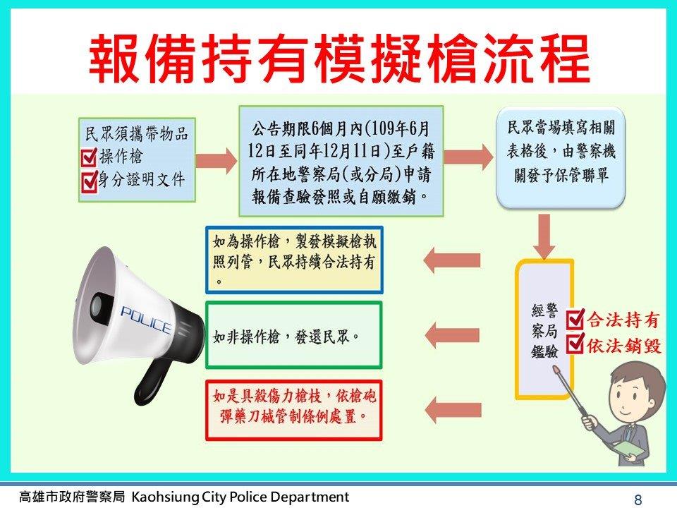操作槍納入模擬槍列管 高市警局呼籲民眾自願繳銷