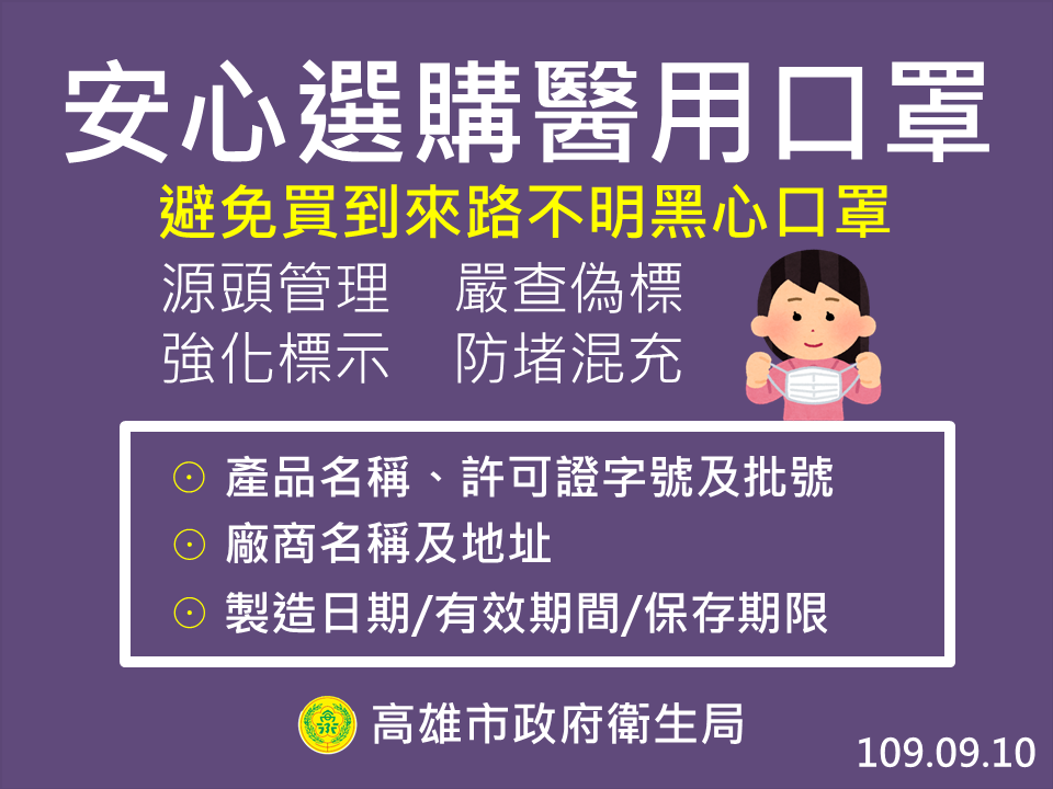 安心選購醫用口罩 避免買到來路不明黑心口罩