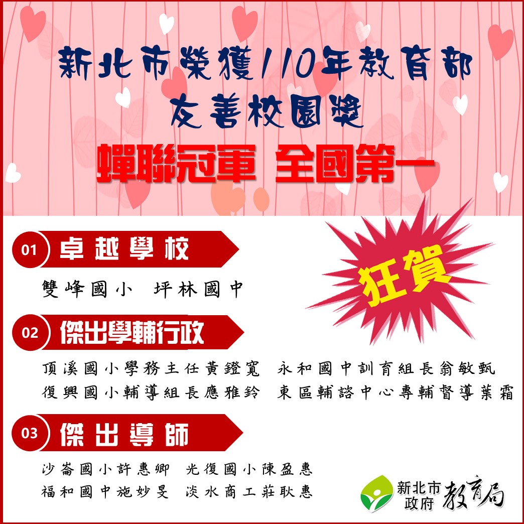 教育部友善校園獎 新北獲獎高達十項 蟬聯全國之冠