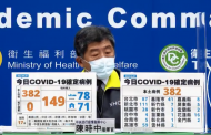 疫情狂燒「本土+382人」 指揮官陳時中表示：清零已不可能