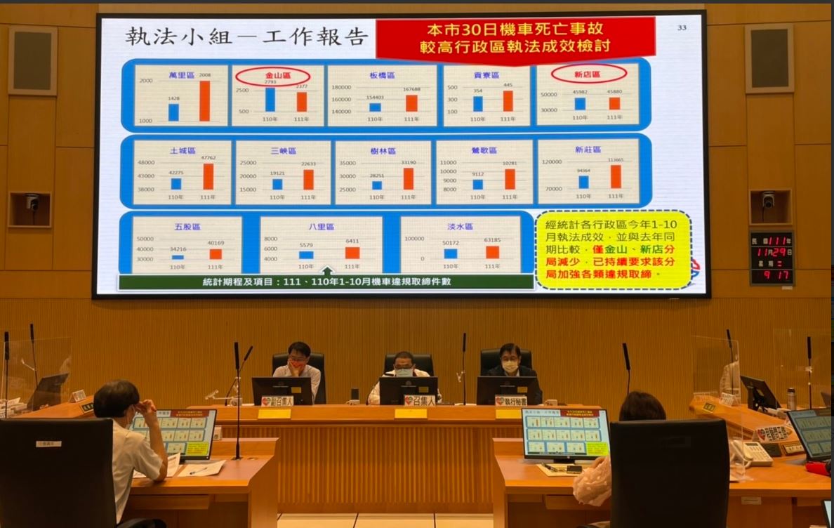 新北市十六處路口增設科技執法 十二月起取締交通違規