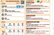 新北市餐食券數位轉型 取代紙本餐券領餐