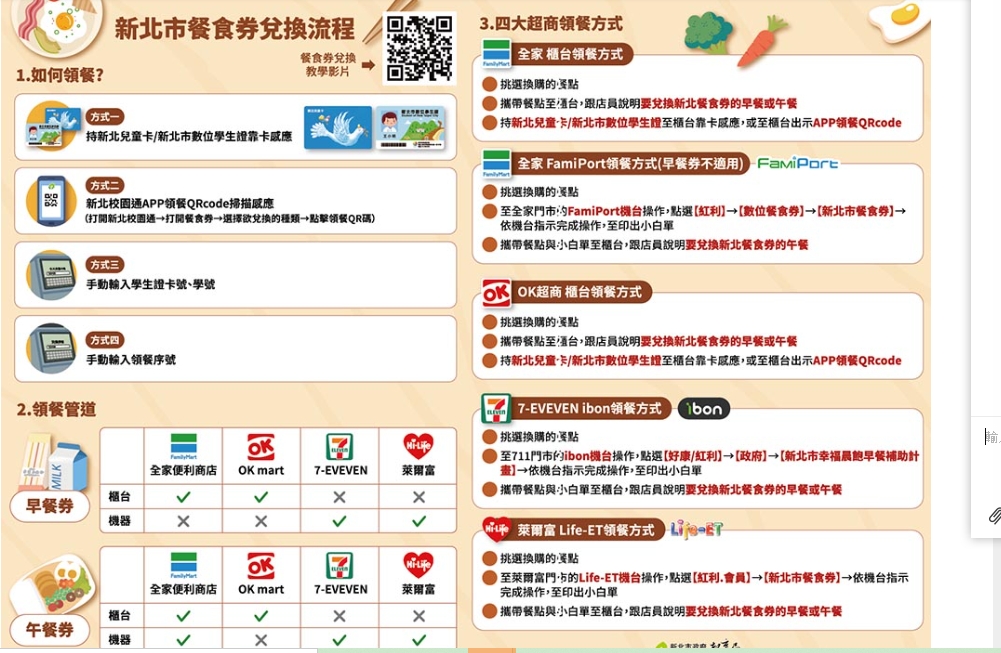 新北市餐食券數位轉型 取代紙本餐券領餐