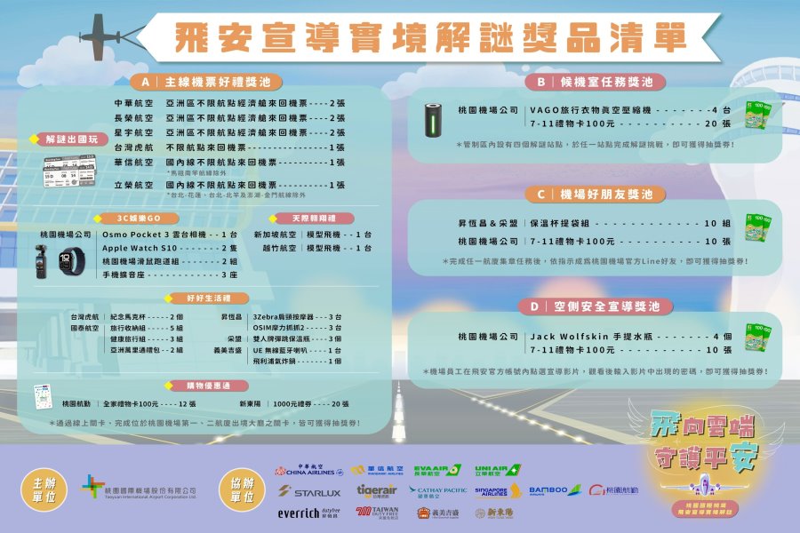 桃園機場飛安宣導起跑 解謎任務抽不限航點來回機票
