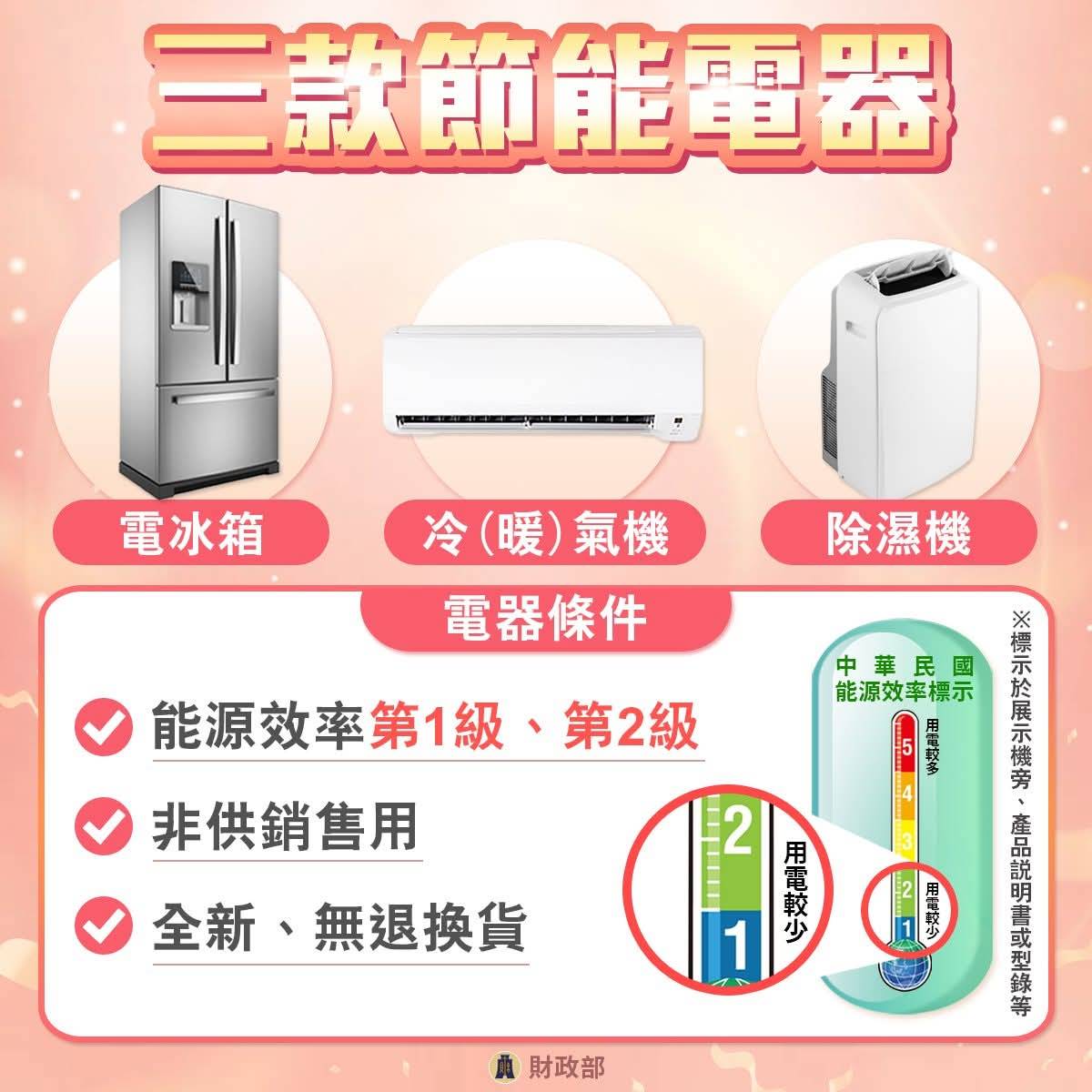 節能家電減徵貨物稅 延長至118年底