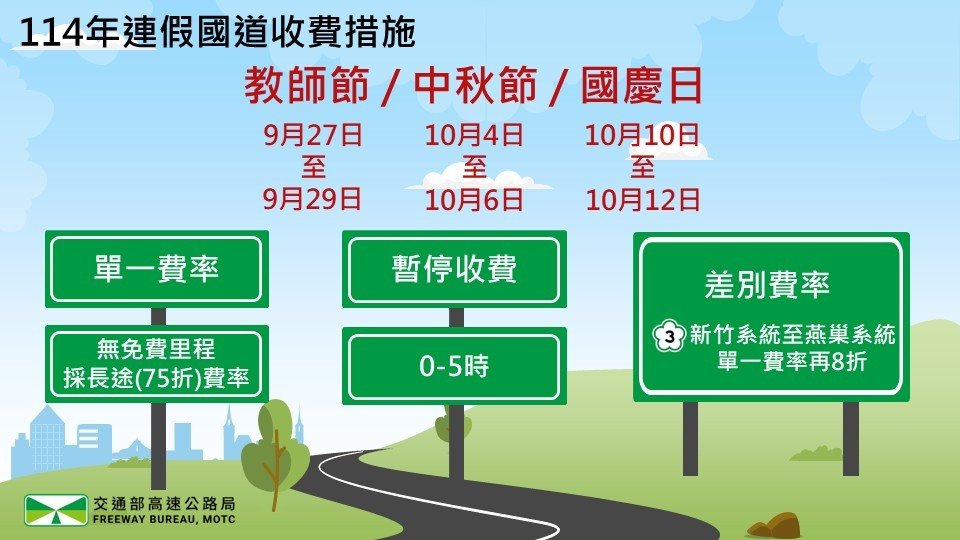國慶連假、教師節、中秋節教、多利用國道好走時段