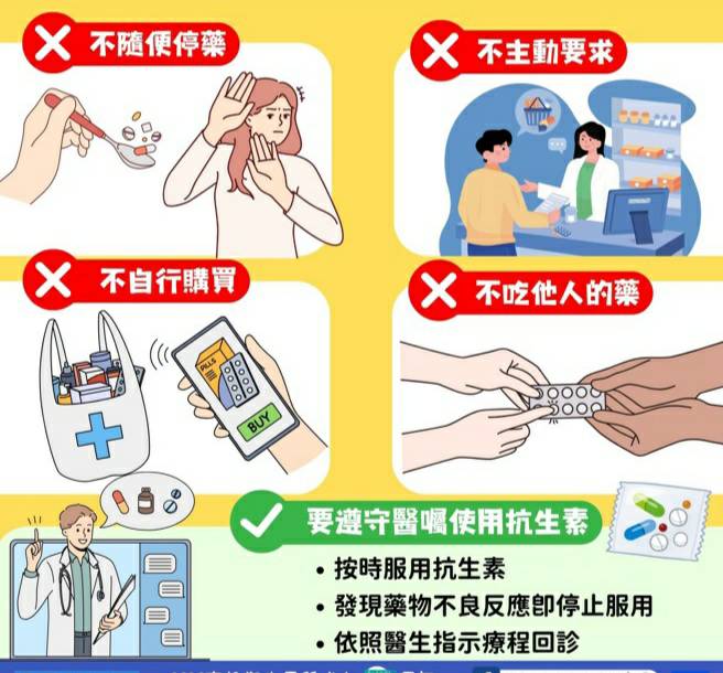 響應世界抗生素週「抗生素用藥有智慧，4不1要最正確」