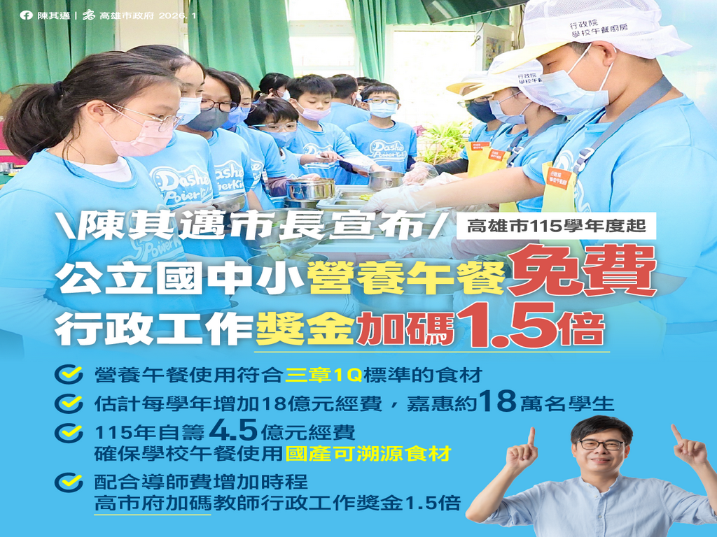 高雄公立國中小營養午餐免費 18萬名學生受惠