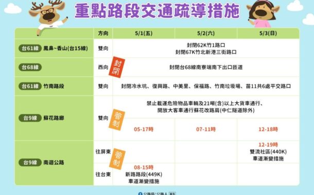 勞動節連假搭乘公共運輸優惠多 行車掌握路況避車潮