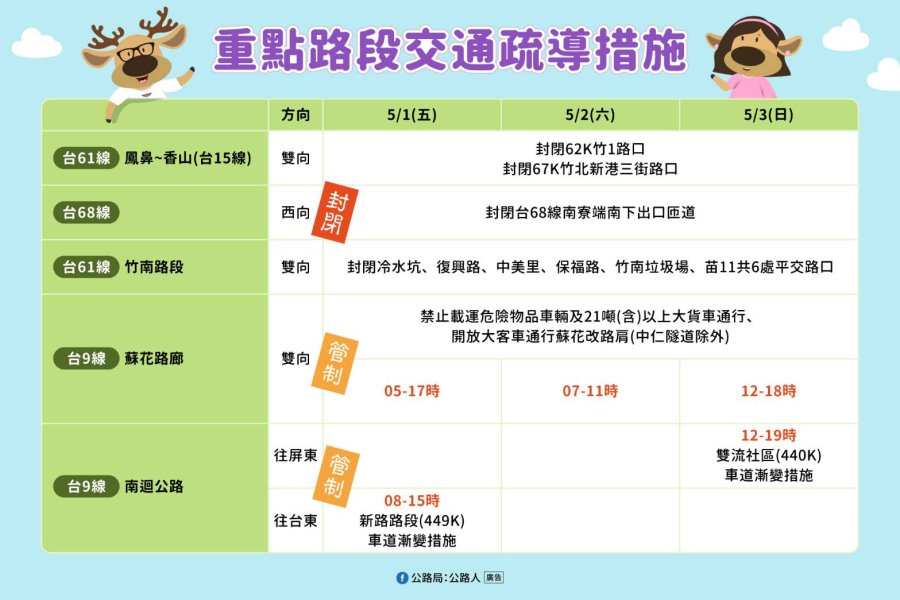 勞動節連假搭乘公共運輸優惠多 行車掌握路況避車潮