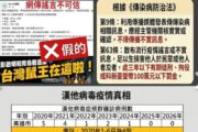 假訊息「高雄漢他病毒病例為雙北5倍」引起民眾恐慌 調查局火速溯源偵辦