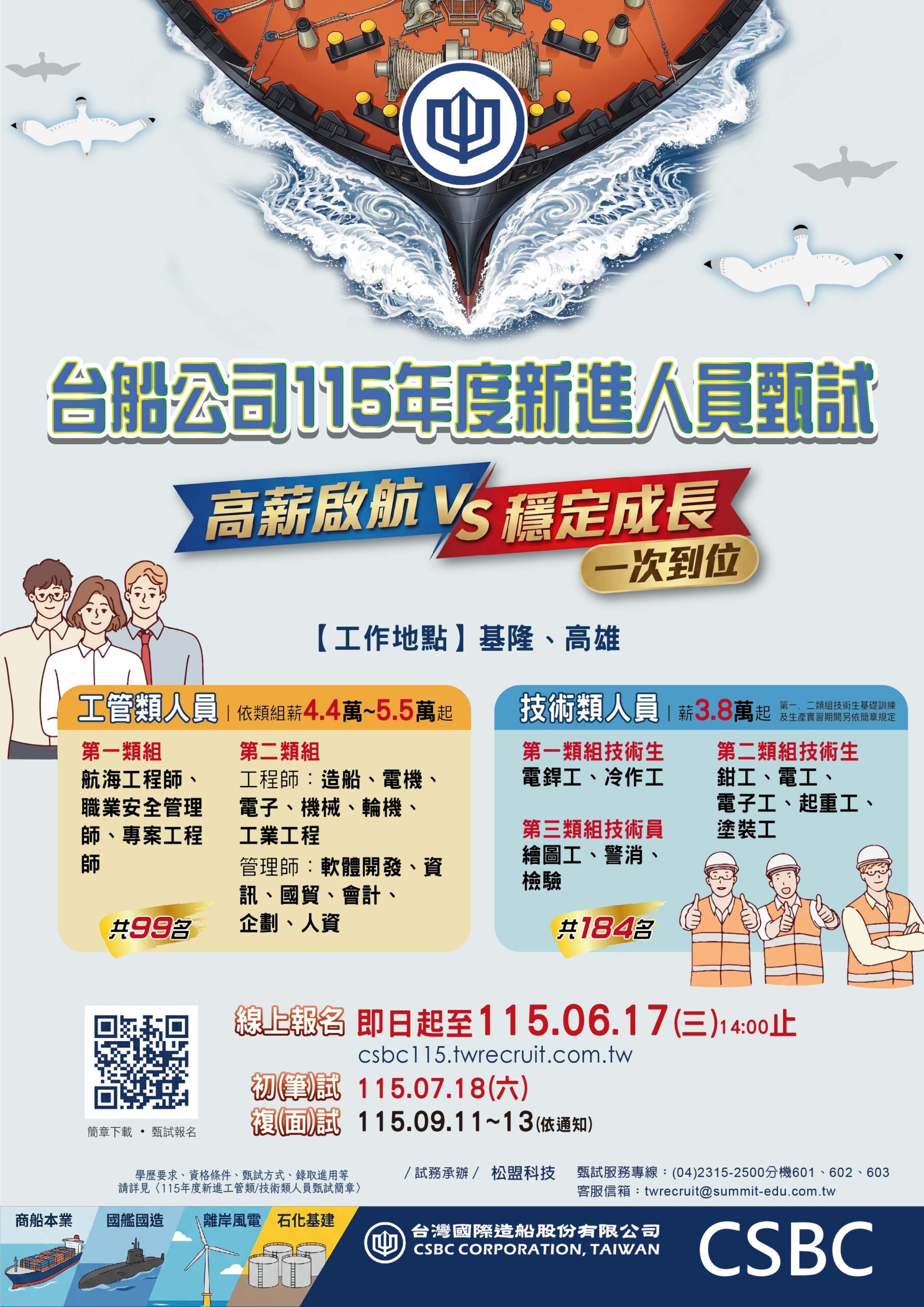 台船招考283名生力軍 起薪最高 55000元