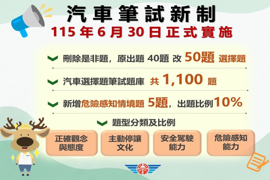汽車駕照筆6月30日試改全選擇題 公路養管費7月1日起首度開徵