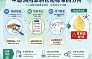 中聯毒油案調查結果出爐  3大缺失釀食安風波