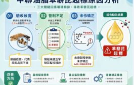中聯毒油案調查結果出爐  3大缺失釀食安風波