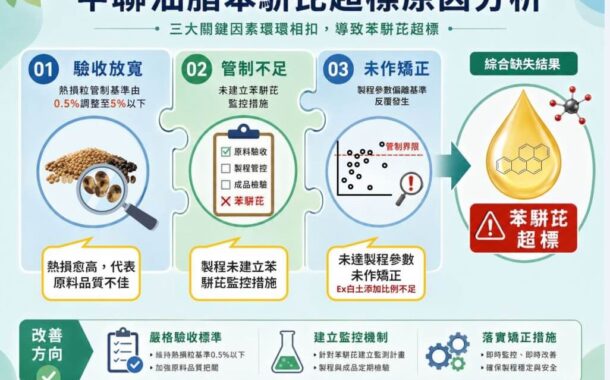 中聯毒油案調查結果出爐  3大缺失釀食安風波