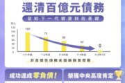 高虹安宣布落實財政紀律已成竹市邁入零儲備時代