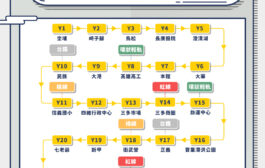 高雄捷運黃線工程超前 林欽榮視察嘉勉團隊辛勞