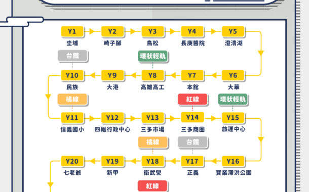 高雄捷運黃線工程超前 林欽榮視察嘉勉團隊辛勞