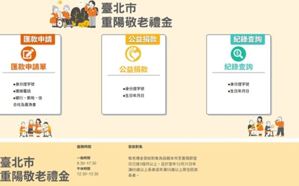 一次申請、年年入帳！ 臺北市重陽敬老禮金「匯款申請」倒數一週