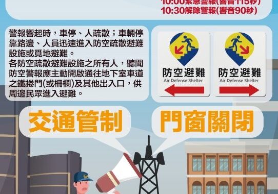 高雄市城鎮韌性(防空)演習8月7日登場 實施人、車管制及防空疏散避難