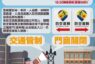 高雄市城鎮韌性(防空)演習8月7日登場 實施人、車管制及防空疏散避難