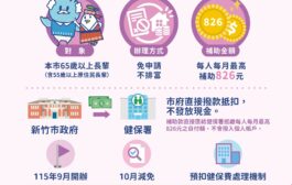 竹市9月起補助長輩健保自付額 免申請、不排富減輕長輩負擔