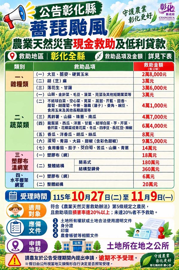 彰化災民即起可申請農業災害現金救助 11月9日前辦理